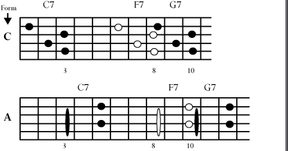 Free Blues Guitar Chord Chart | Musicians Resources